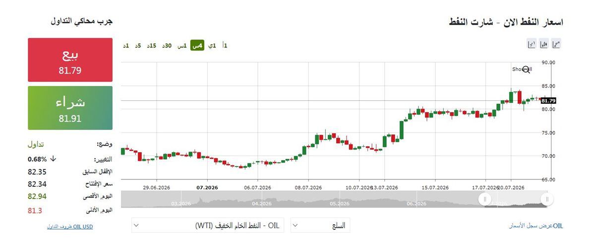 مؤشر النفط  مباشر - فيتو
