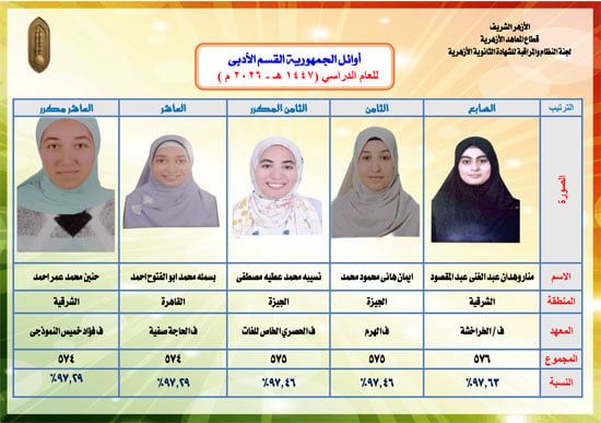 أوائل-الثانوية-الأزهرية-الفسم-الأدبى-2 أوائل-الثانوية-الأزهرية-الفسم-الأدبى-2