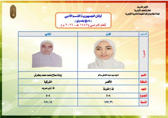 أوائل-الثانوية-الأزهرية-الفسم-الأدبى-7 أوائل-الثانوية-الأزهرية-الفسم-الأدبى-7
