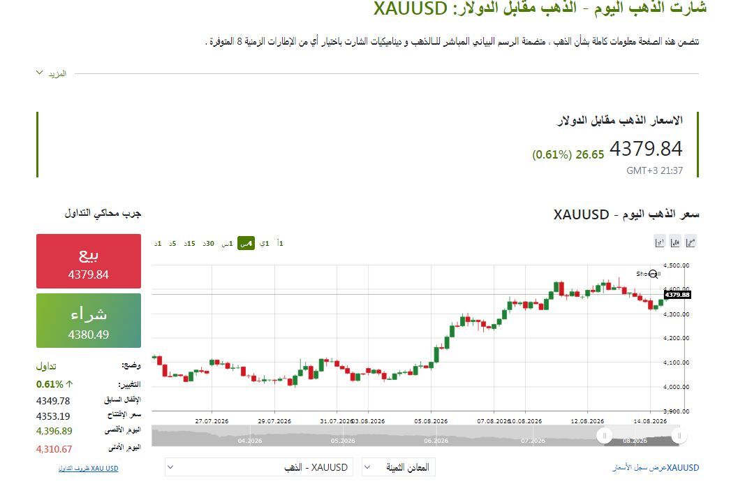 مؤشر الذهب - فيتو 