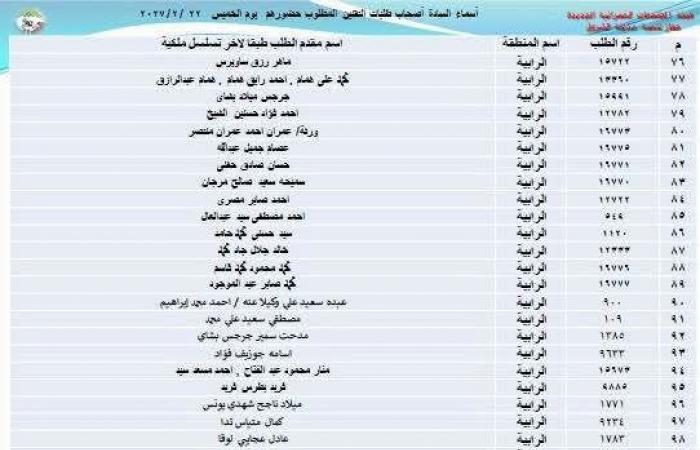 تقنين دفعة جديدة من أراضي المواطنين بتوسعات الشروق، 15 فبراير (صور)