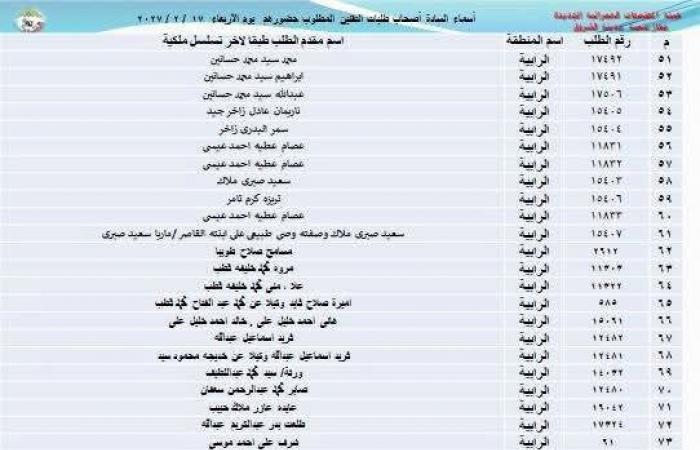 تقنين دفعة جديدة من أراضي المواطنين بتوسعات الشروق، 15 فبراير (صور)
