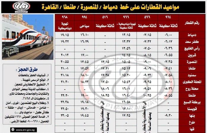 السكك الحديد تنشر مواعيد قطارات المنصورة بالكامل