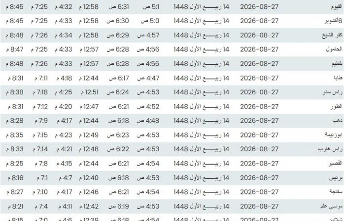 مواقيت الصلاة، موعد أذان الفجر اليوم الخميس في القاهرة والمحافظات