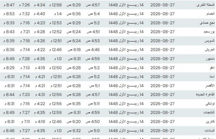 مواقيت الصلاة، موعد أذان الفجر اليوم الخميس في القاهرة والمحافظات