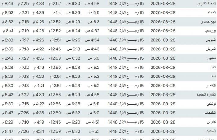مواقيت الصلاة اليوم الجمعة 28 - 8 - 2026 في القاهرة والمحافظات