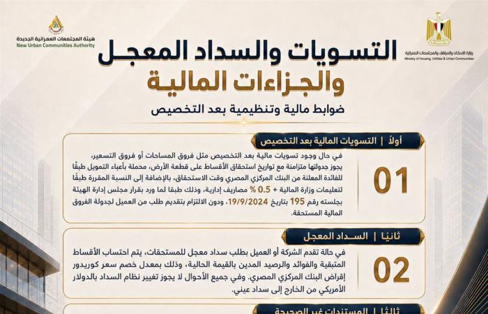 دليل المنظومة الجديدة لتخصيص الأراضي الاستثمارية بالمدن الجديدة (إنفوجراف)