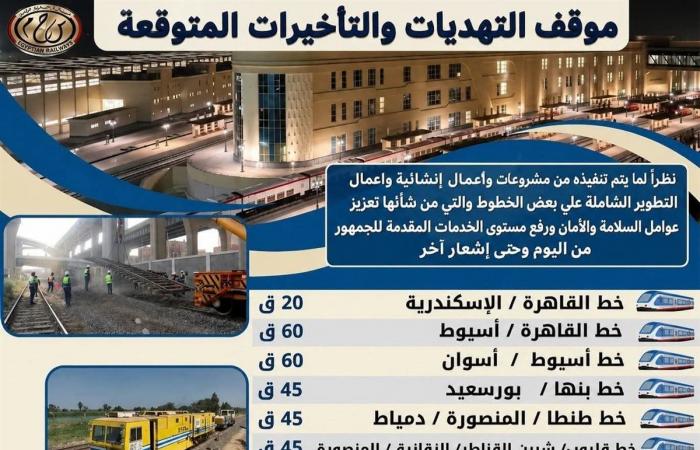 تخفيض سرعة القطارات من 11 صباحا إلى 6 مساء لهذا السبب