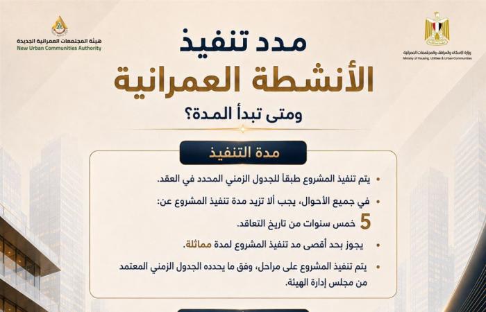 دليل المنظومة الجديدة لتخصيص الأراضي الاستثمارية بالمدن الجديدة (إنفوجراف)
