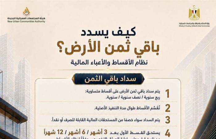 دليل المنظومة الجديدة لتخصيص الأراضي الاستثمارية بالمدن الجديدة (إنفوجراف)