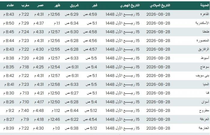 مواقيت الصلاة اليوم الجمعة 28 - 8 - 2026 في القاهرة والمحافظات
