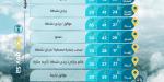 حالة الطقس: رياح مثيرة للأتربة على عدة مناطق وأمطار رعدية متوقعة على المرتفعات