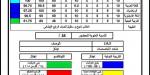 نتيجة
      الصف
      الثالث
      الابتدائي
      بالاسم..
      رابط
      وخطوات
      الاستعلام
      عن
      النتائج
      بجميع
      المحافظات