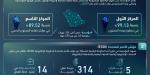 «التدريب التقني» تحقق أداء متميزا في التحول الرقمي لعام 2025
