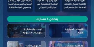 الهيئة الوطنية للأمن السيبراني تواصل تنفيذ خطة برنامج تعزيز الأمن السيبراني لموسم حج 1446هـ