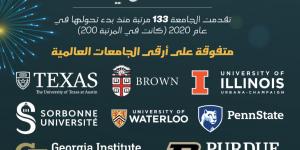 جامعة الملك فهد للبترول والمعادن ضمن أفضل 100 جامعة عالميًا