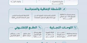 البلديات
      والإسكان
      تُقِرّ
      اشتراطات
      ورش
      إصلاح
      وسائل
      النقل