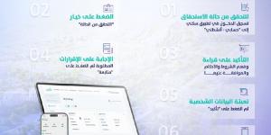 “سكني” توضح خطوات التحقق من حالة الاستحقاق عبر خدمة الدعم السكني