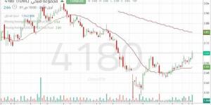 سهم "زين السعودية" يعزز تماسكه مع اختبار مقاومة محوري