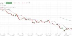 ظهور قوة شرائية على سهم "مياهنا" مع اختراق مقاومة جديدة