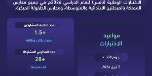 «تقويم التعليم» تطلق الاختبارات الوطنية «نافس» 2026 في مدارس المملكة