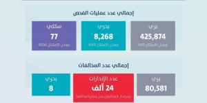 هيئة النقل تنذر 24 ألف ناقل قبل تطبيق العقوبات بحقهم