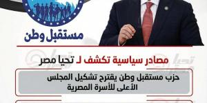 تحت
      شعار:
      مع
      الرئيس
      لدعم
      استقرار
      الأسرة
      المصرية
      مستقبل
      وطن
      يقترح
      انشاء
      المجلس
      الأعل
      للأسرة