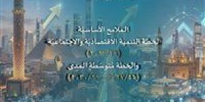 الاقتصاد
      المصري
      في
      مواجهة
      العواصف
      العالمية..
      هل
      تنجح
      خطة
      2026/2027
      في
      تحقيق
      التوازن؟