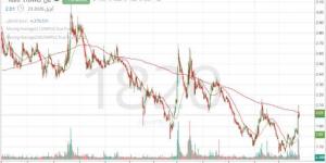 سهم
      "بان"
      يستند
      إلى
      دعم
      قوي
      مع
      محاولة
      استئناف
      الصعود