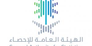 الإحصاء: نمو الناتج المحلي السعودي 2.8% في الربع الأول من 2026