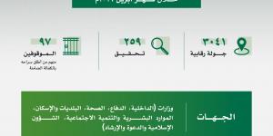 نزاهة: 3041 جولة رقابية و97 موقوفًا في قضايا فساد