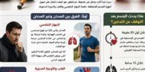 من
      أجل
      سلامة
      رئتك..
      الفارق
      الصادم
      بين
      المدخن
      وغير
      المدخن