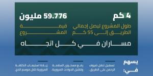 استكمال ازدواج طريق المخواة – المجاردة في الباحة لتعزيز السلامة وخدمة ضيوف الرحمن