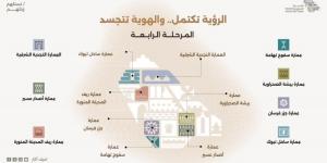 بدء المرحلة الرابعة 
من تطبيق الموجهات التصميمية للعمارة السعودية
