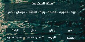 الدفاع المدني يحذر من تقلبات جوية وأمطار رعدية غزيرة على معظم مناطق المملكة حتى الجمعة