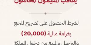 الداخلية: غرامة 20 ألف ريال وترحيل ومنع 10 سنوات لمخالفي شرط تصريح الحج