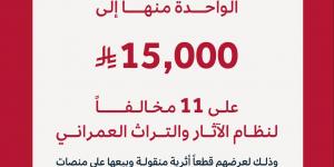 هيئة التراث تفرض غرامات على مخالفين لبيع قطع أثرية دون ترخيص تصل إلى 15 ألف ريال