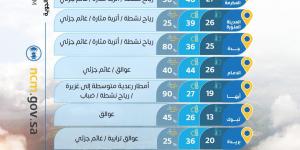 حالة الطقس: أمطار رعدية وسيول ورياح مثيرة للأتربة مع تدنٍ في الرؤية