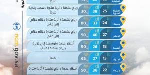 حالة الطقس : أمطار رعدية غزيرة على عدة مناطق وتحذيرات من السيول والرياح المثيرة للغبار
