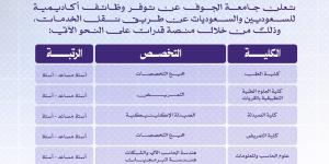 وظائف أكاديمية بجامعة الجوف بدرجتي أستاذ مساعد وأستاذ للسعوديين والسعوديات