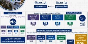 أسعار
      تذاكر
      وإشتراكات
      مونوريل
      شرق
      النيل
      ومواعيد
      التشغيل