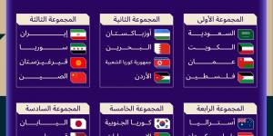 إجراء قرعة كأس آسيا 2027 في الدرعية.. والأخضر بالمجموعة الأولى إلى جانب الكويت وعُمان وفلسطين