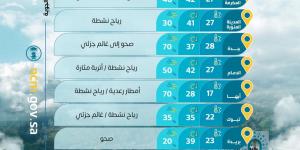 حالة الطقس: أمطار رعدية وبَرَد على مرتفعات 4 مناطق ورياح مثيرة للأتربة تحدّ من الرؤية