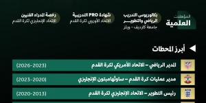 الاتحاد السعودي لكرة القدم يعيّن الويلزي مات كروكر مديرًا تنفيذيًا لكرة القدم لتعزيز التطوير الفني