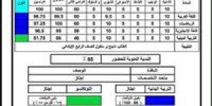 رابط نتيجة الصف الثالث الابتدائي 2026 الترم الثاني.. خطوات الاستعلام عبر بوابة التعليم الأساسي