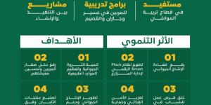 لدعم مربي المواشي..“ريف السعودية” يطلق 7 مجمعات نموذجية للإنتاج الحيواني في مناطق المملكة