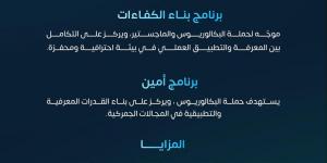 الزكاة والضريبة والجمارك تفتح التقديم لبرنامجي “بناء الكفاءات” و“أمين” لحديثي التخرج 2026