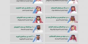 أمين منطقة الرياض يصدر قرارات تكليف جديدة لرؤساء البلديات