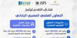تمويل
      يصل
      إلى
      1.5
      مليون
      جنيه..
      التعليم
      العالي
      تعلن
      فتح
      التقديم
      لبرامج
      تعاون
      بحثي
      بين
      مصر
      واليابان