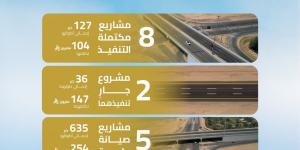 أمير
القصيم
يُدشّن
8
مشروعات
طرق
إستراتيجية
بقيمة
104
ملايين
ريال
لتعزيز
التنمية
والتنقل